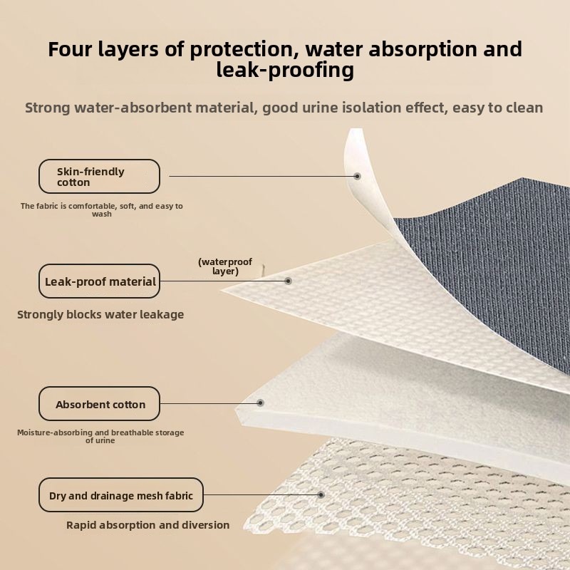Heavy Absorbency Washable Inco - Period Panty Absorbent avis et prix